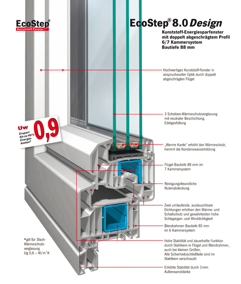 EcoStep 8.0 Design