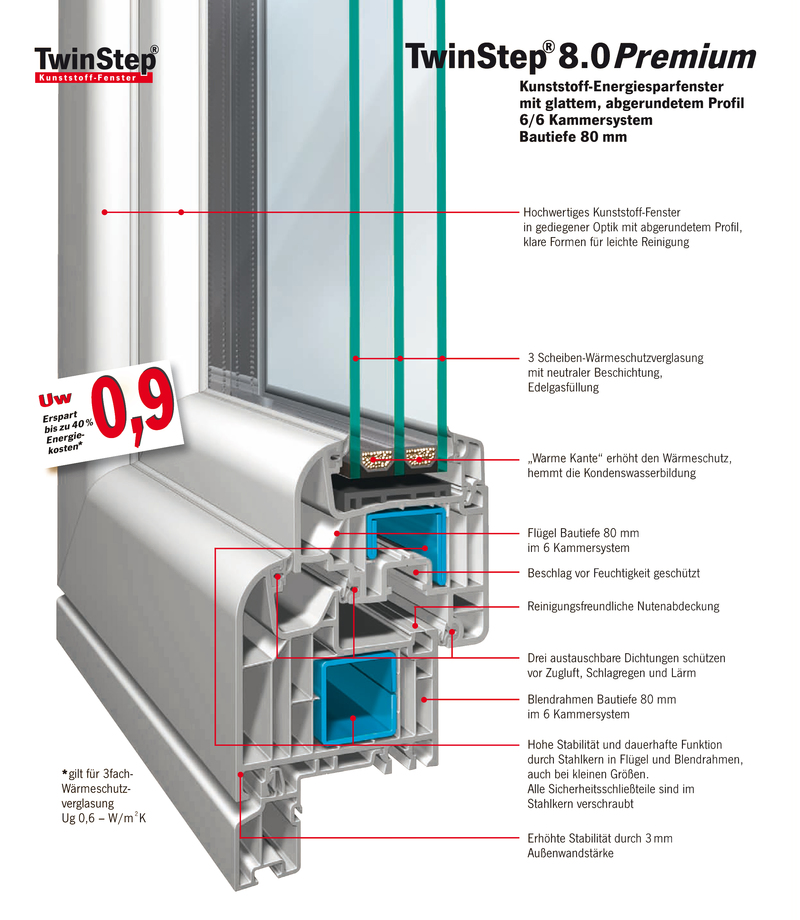 TwinStep 8.0 Premium